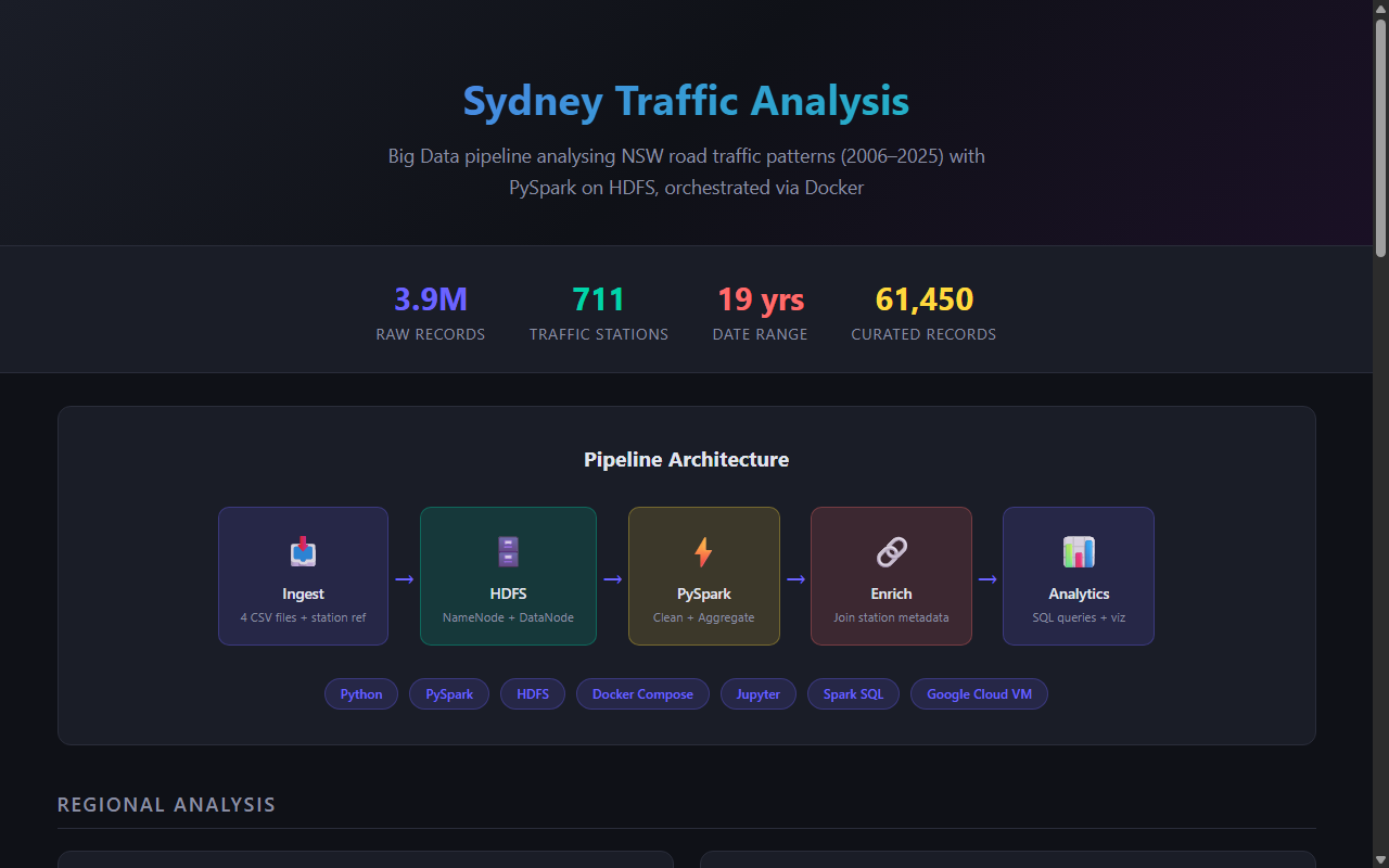 Traffic Analysis Spark HDFS preview